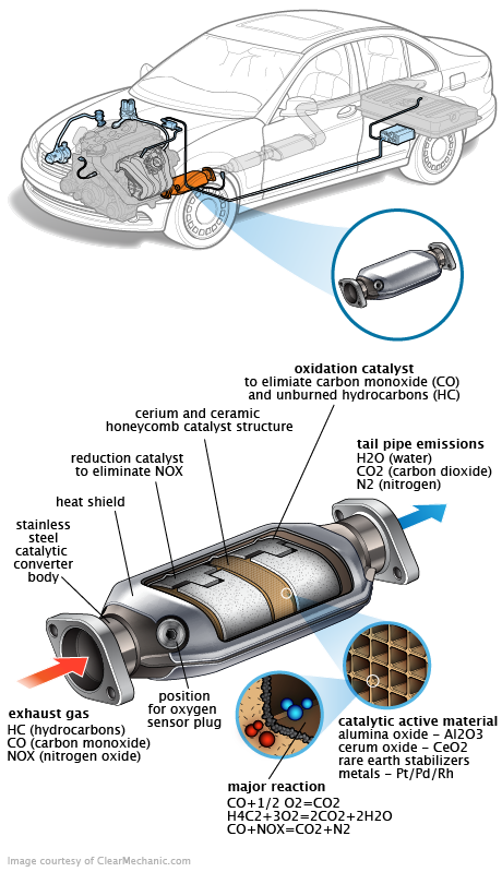 See C2576 repair manual