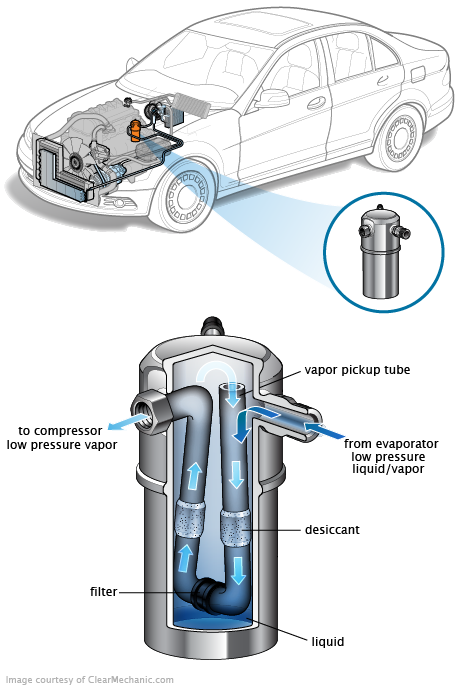 See C2576 repair manual