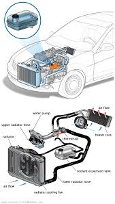 See C2576 in engine